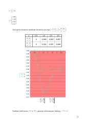 Eksperimento rezultatų aproksimavimas 11 puslapis