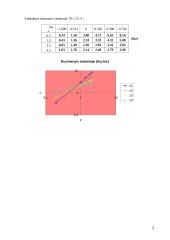 Eksperimento rezultatų aproksimavimas 3 puslapis