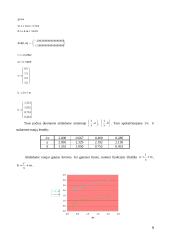 Eksperimento rezultatų aproksimavimas 9 puslapis