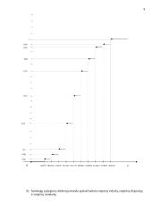 Matematikos užduotys apie imtis 4 puslapis