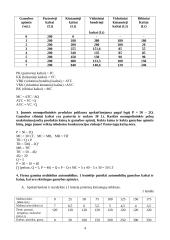 Mikroekonomika - pagrindų užduotys 4 puslapis