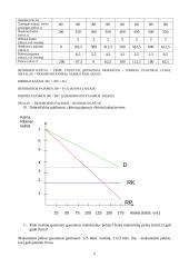 Mikroekonomika - pagrindų užduotys 5 puslapis