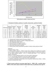 Mikroekonomika - pasiūlos ir paklausos elastingumas 6 puslapis