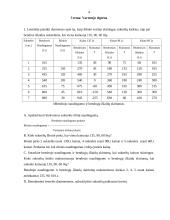 Mikroekonomikos darbas apie ribotumą 4 puslapis