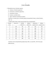 Mikroekonomikos darbas apie ribotumą 7 puslapis