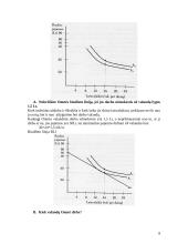 Uždaviniai iš mikroekonomikos 8 puslapis