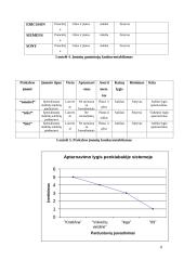 Mobilių telefonų marketingo komplekso elementų analizė 8 puslapis