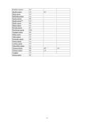 Mokestinė atskaitomybė UAB "Saulė" 11 puslapis