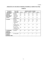 Mokestinė atskaitomybė UAB "Saulė" 14 puslapis