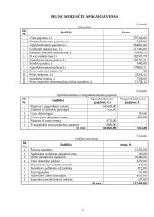 Mokestinė atskaitomybė UAB "Saulė" 6 puslapis