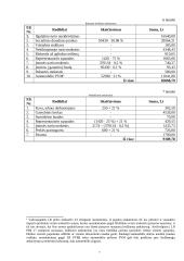 Mokestinė atskaitomybė UAB "Saulė" 7 puslapis