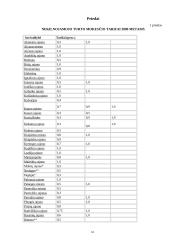 Mokestinė atskaitomybė UAB "Saulė" 10 puslapis