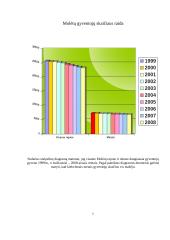 Molėtų gyventojų duomenų palyginimas su kitais Lietuvos miestais 4 puslapis