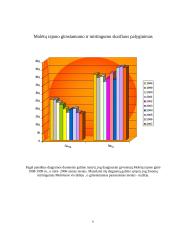 Molėtų gyventojų duomenų palyginimas su kitais Lietuvos miestais 5 puslapis