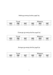 Molėtų gyventojų duomenų palyginimas su kitais Lietuvos miestais 6 puslapis