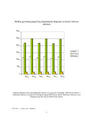 Molėtų gyventojų duomenų palyginimas su kitais Lietuvos miestais 7 puslapis