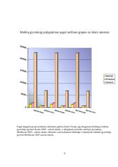 Molėtų gyventojų duomenų palyginimas su kitais Lietuvos miestais 9 puslapis