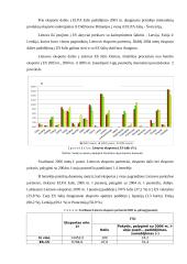 Muitų rūšys ir esmė. Lietuvos prekybos partnerių analizė 13 puslapis