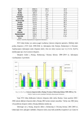 Muitų rūšys ir esmė. Lietuvos prekybos partnerių analizė 14 puslapis