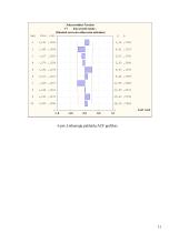 Namų ūkio elektros mokesčių kitimo analizė 11 puslapis