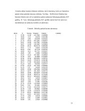 Namų ūkio elektros mokesčių kitimo analizė 13 puslapis