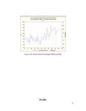 Namų ūkio elektros mokesčių kitimo analizė 15 puslapis