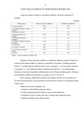 Namų ūkio išlaidų statistinė analizė 16 puslapis