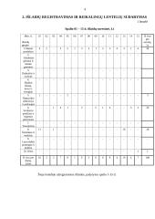 Namų ūkio išlaidų statistinė analizė 4 puslapis