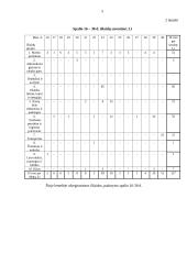 Namų ūkio išlaidų statistinė analizė 5 puslapis