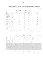 Namų ūkio išlaidų statistinė analizė 6 puslapis