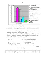 Namų ūkio išlaidų statistinė analizė 9 puslapis