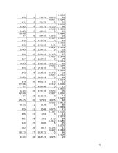 Namų ūkių biudžetų statistinių duomenų tyrimas 18 puslapis