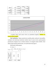 Namų ūkių biudžetų statistinių duomenų tyrimas 19 puslapis