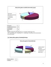 Namų ūkių biudžetų statistinių duomenų tyrimas 6 puslapis