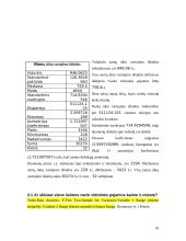 Namų ūkių biudžetų statistinių duomenų tyrimas 10 puslapis