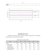 Nedarbas šalyje ir galimos jo pasekmės 12 puslapis