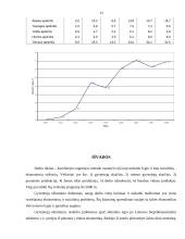Nedarbas šalyje ir galimos jo pasekmės 13 puslapis