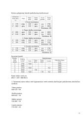 Nekilnojamojo turto objekto vertinimas 11 puslapis