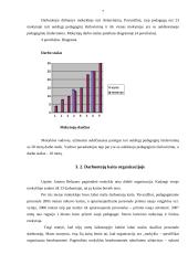 Organizacijos vadybinės veiklos analizė: Upytės Antano Belazaro pagrindinė mokykla 7 puslapis