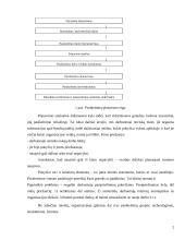 Organizavimo tobulinimas 2 puslapis