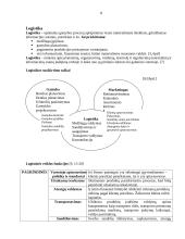 Pardavimo programos  8 puslapis