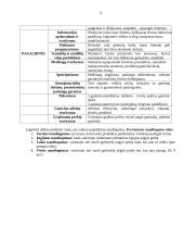 Pardavimo programos  9 puslapis