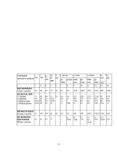 Pjovimo režimai 19 puslapis