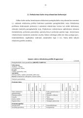 Presonalo vadyba: restoranas "Seni vartai" 15 puslapis