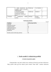 Presonalo vadyba: restoranas "Seni vartai" 7 puslapis