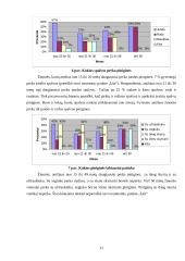 Rinkodara: odiniai gaminiai moterims UAB "Moda" 11 puslapis
