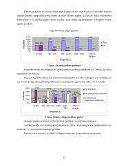 Rinkodara: odiniai gaminiai moterims UAB "Moda" 13 puslapis