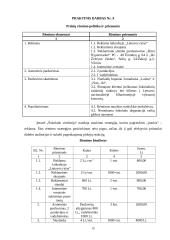 Rinkodaros analizė: saldainių gamyba UAB "Šokolado simfonija" 18 puslapis
