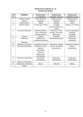 Rinkodaros analizė: saldainių gamyba UAB "Šokolado simfonija" 20 puslapis