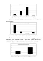 Rinkodaros analizė: saldainių gamyba UAB "Šokolado simfonija" 10 puslapis
